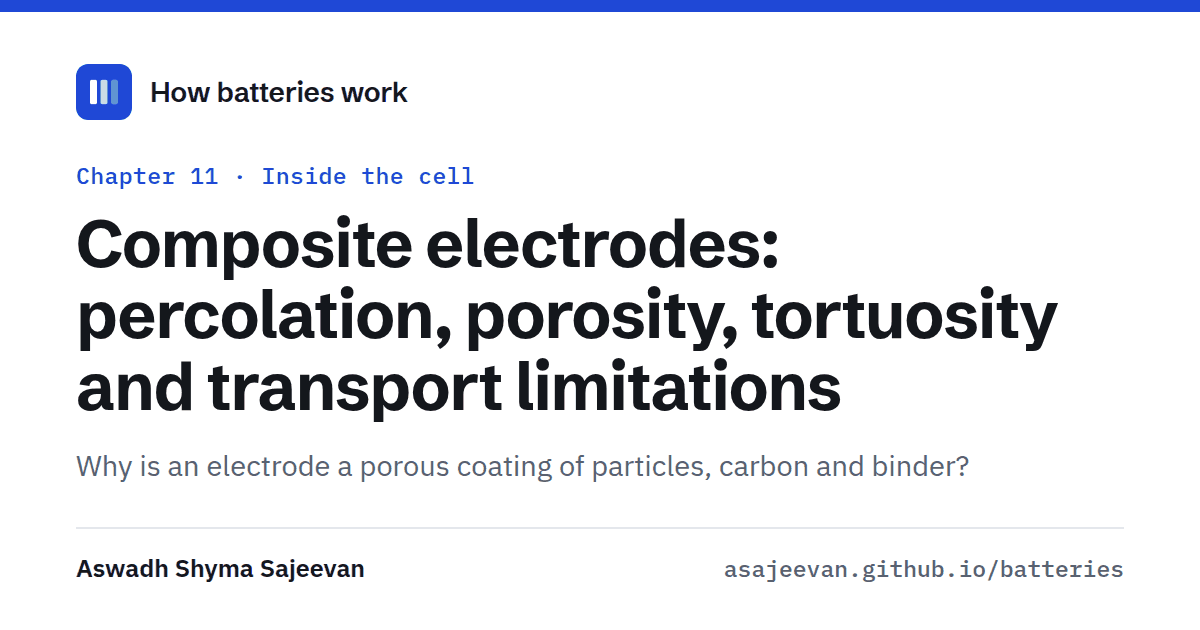 Cell Roon Battery electrode design: porosity, tortuosity and carbon